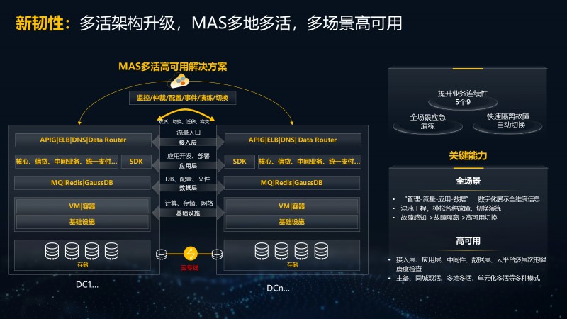 分布式新核心解决方案全面焕新，助力金融夯实数字化转型基石